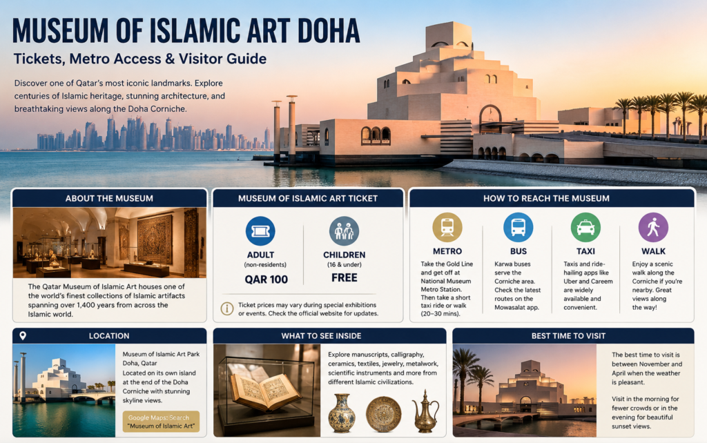 Musuem of islamic art